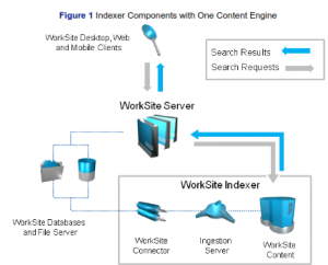 worksiteindexer