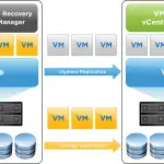 vmware_vcenter_site_recovery_manager_diagram